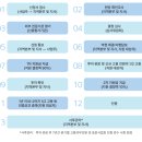 전문행정사 이미지
