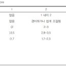 간경변에서 간이식(Liver Transplantation in Liver Cirrhosis) 이미지