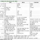 현대아울렛D/C마트 이미지