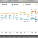 “지난해 우리나라 성인 60% 독서 안했다”…1년 평균 3.9권 , 책을 어른도 아이도 전멸하는 대한민국 🇰🇷 폰 공화국 이미지