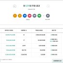 행복로또판매점 (주)미디어인천신문