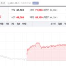 삼성전자형제 이미지