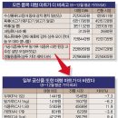 제일마트 이미지
