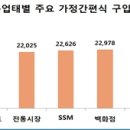 동일유통 핀포인트뉴스