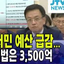 장애인과 서민 예산 '하늘의 별 따기'...개식용종식법은 3,500억 배정? 이미지