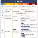 사회적 거리두기 4단계 개편안 주요 방역수칙 이미지