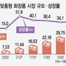 다가화장품