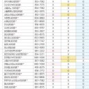송현내과의원 이미지