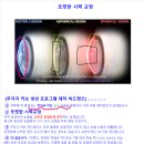 경원소프트 | 양주 백석동 무자극 설계 하드렌즈 기쁨누리안경원, 고난시 하드렌즈, 실패 없이 편안하게 착용한 고등...