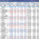 (주)한국와코루 현대본점 와코루 | 12월 16일 화요일 코스피 3999 대부분 종목 하락