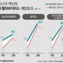 ■ 코로나19 알파.베타.감마.델타 변이가 뭐야? 이미지