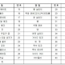 굴삭기(포크레인) 외관,내부 명칭 이미지