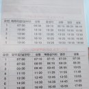 대부해솔길 5코스 이미지