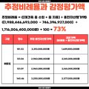 서초진흥아파트 이미지