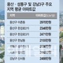 용산-이촌-35 이미지