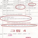 크린위드 이미지