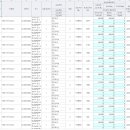 해내다수학교습소 - 성북구 동소문로 248 | 해내다수학교습소
