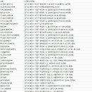 주식회사 새론앤제이알 | 경기 용인 대부업체