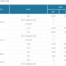 홍성군 추모공원관리사업소 이미지