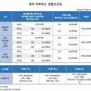 잘되는 자판기