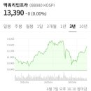 씨엔씨티