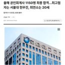 올해 공인회계사 1150명 최종 합격…최고점자는 서울대 현우진, 최연소는 20세 이미지