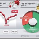 노리지 헤럴드경제