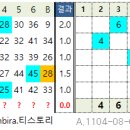 1226 티스토리