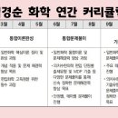 [편입화학] 2024대비_김경순 교수님 연간 커리큘럼 이미지