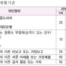 시내버스 요금(카드)징수 관련 유의사항 안내(23.06.08) 이미지