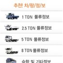 지스텍 이미지