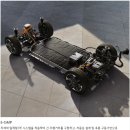 C.Y.바이오 | 기아 EV6 완전 분석: 대한민국 전기차 혁명의 선봉장