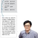 정병규디자인 이미지