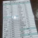 명인만두경주