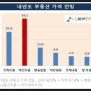 둔촌주공재건축 Fact check [52탄 - 명품아파트를 향한 '2021년'] 이미지