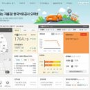 알파주유소