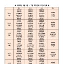 김해중앙요양원