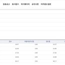 (사실상)초수 세종 합격수기 이미지