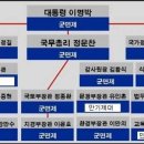 군대는 서민 자식들만 가는 곳인가요? (change) 이미지