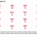 씨유(CU) 현대미추홀셀프점 | 로또 1198회 2등이 당첨된 지역과 당첨 판매점은?