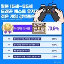 RPG 게이머들의 강박증 이미지