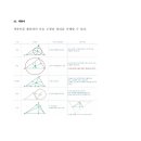 스토리텔링수학 이미지