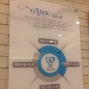 장&전치과의원 이미지