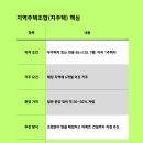 GS25 힐스테이트위브점 | 서울 동작구 지역주택조합 아파트 성공비결! 힐스테이트이수역센트럴로 본 착공 사례와 투자포인트