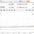 (주)에스이코리아 이미지