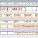 사무자동화산업기사_실기 이미지