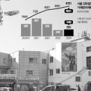 소진빌딩 이미지