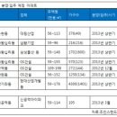 틈새 지하철' 개통…전셋값도 뛴다 이미지