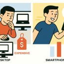 VS PC | [논문 리뷰] 디지털 구매 여정 완전 정리: PC vs 모바일, FIC vs CIC에 따라 전환이 달라지는 이유