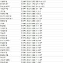 방장산펜션모텔 이미지